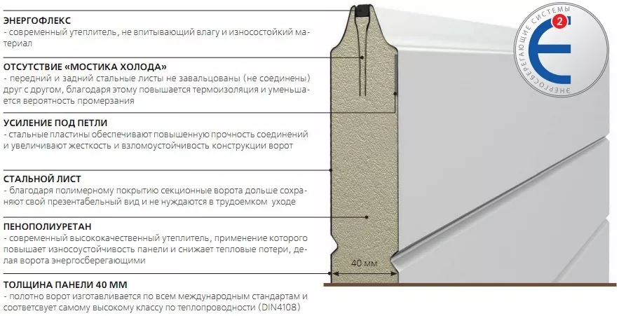 Конструкция сэндвич-панели в Омске Конструкция сэндвич-панели