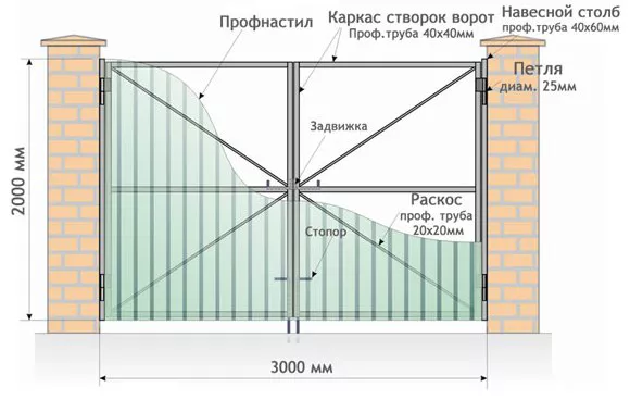 Все о распашных воротах от профессионалов в Омске Все о распашных воротах от профессионалов
